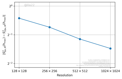 Figure 28