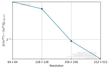 Figure 29