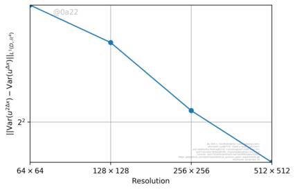 Figure 30