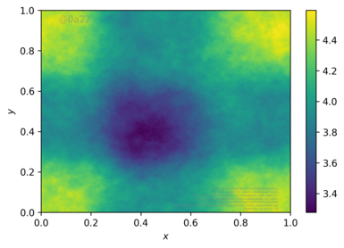 Figure 31