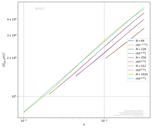 Figure 32