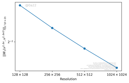 Figure 34