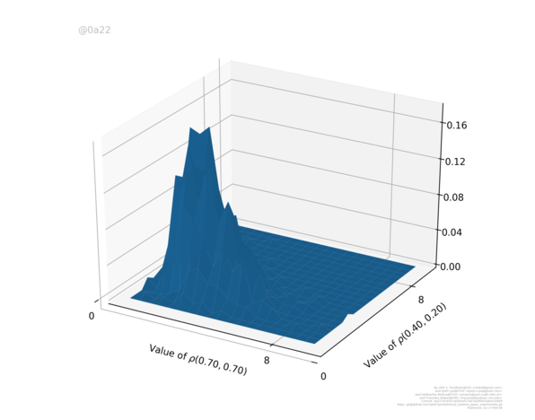 Figure 35