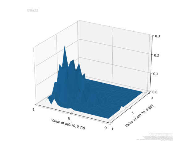 Figure 36