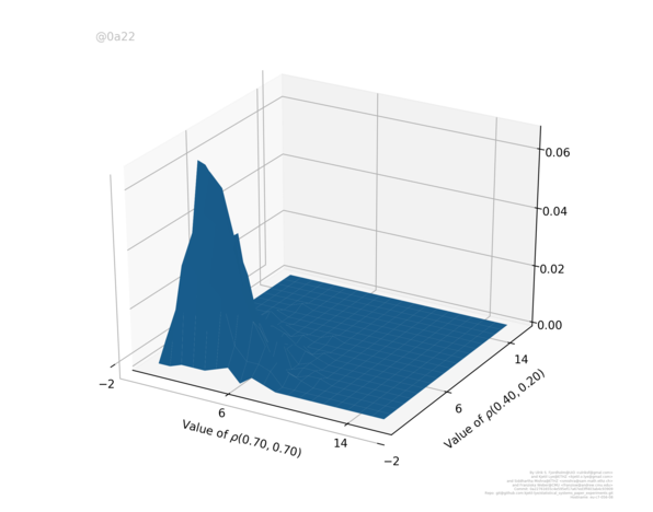 Figure 37