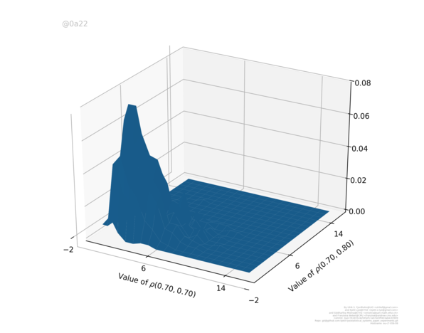 Figure 38