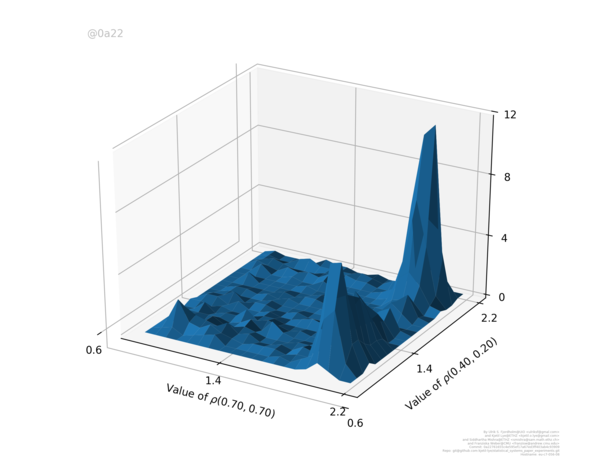 Figure 39