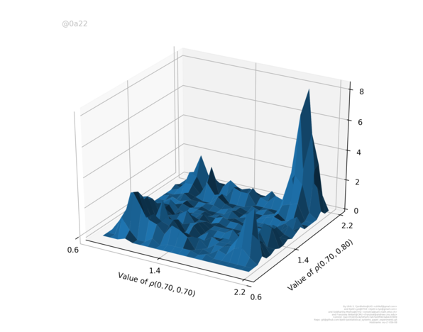 Figure 40