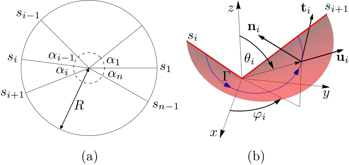 Figure 8
