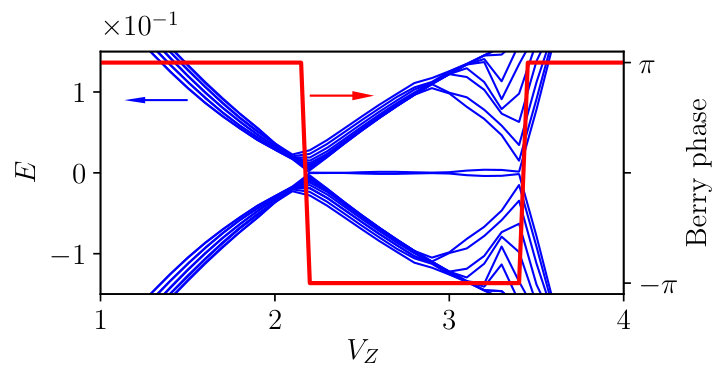Figure 13