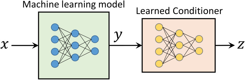 Figure 15