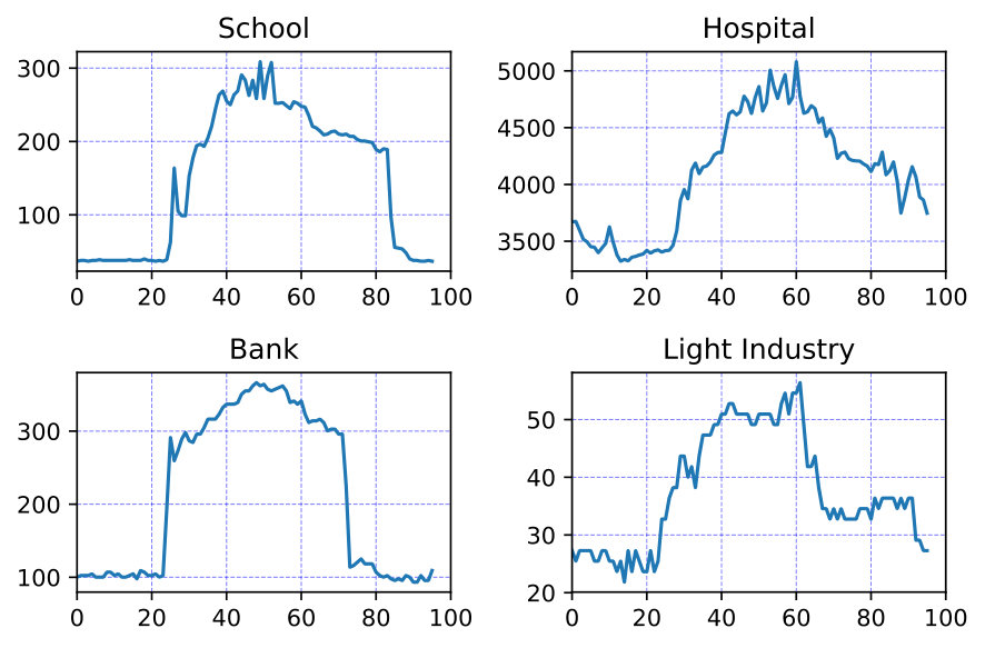 Figure 17