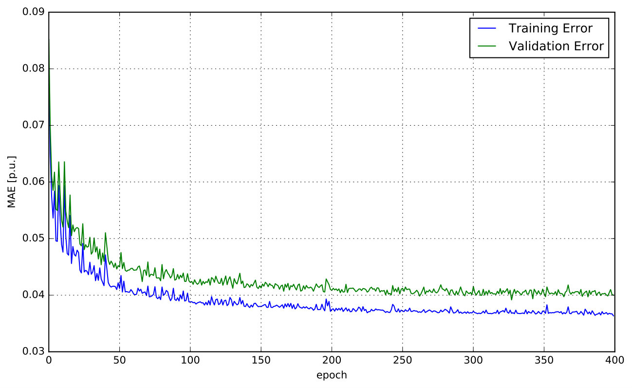 Figure 18