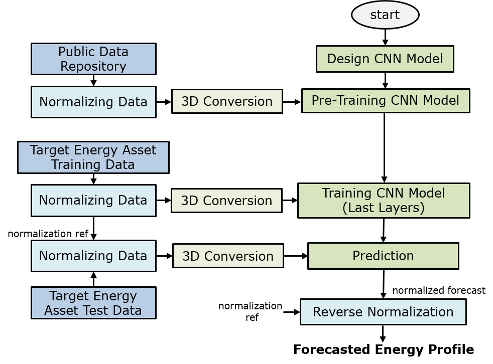 Figure 19