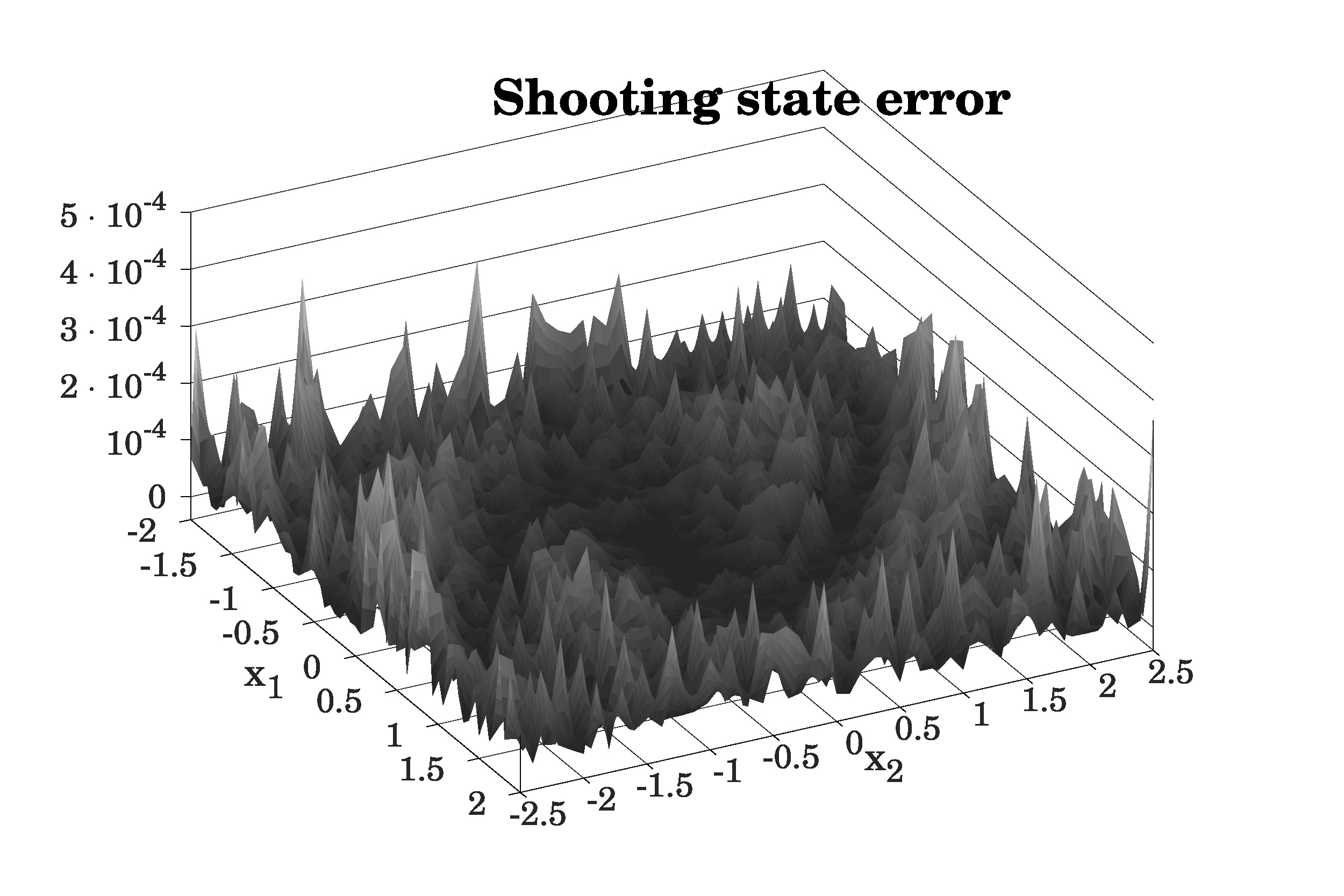 Figure 5