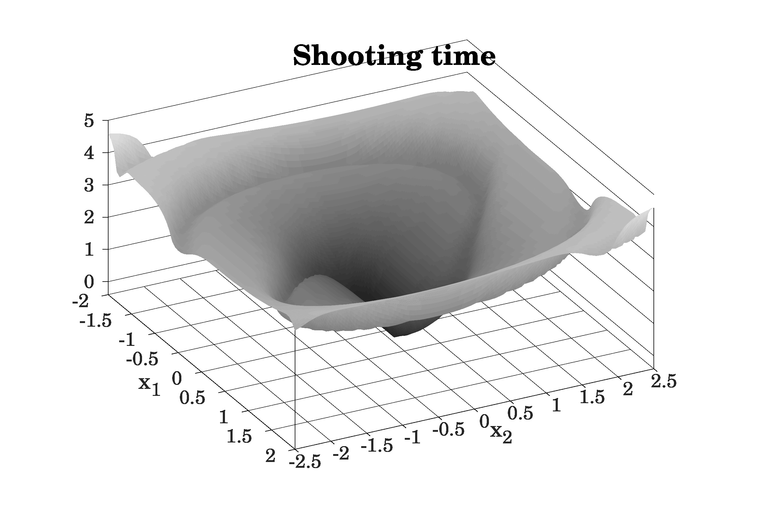 Figure 5