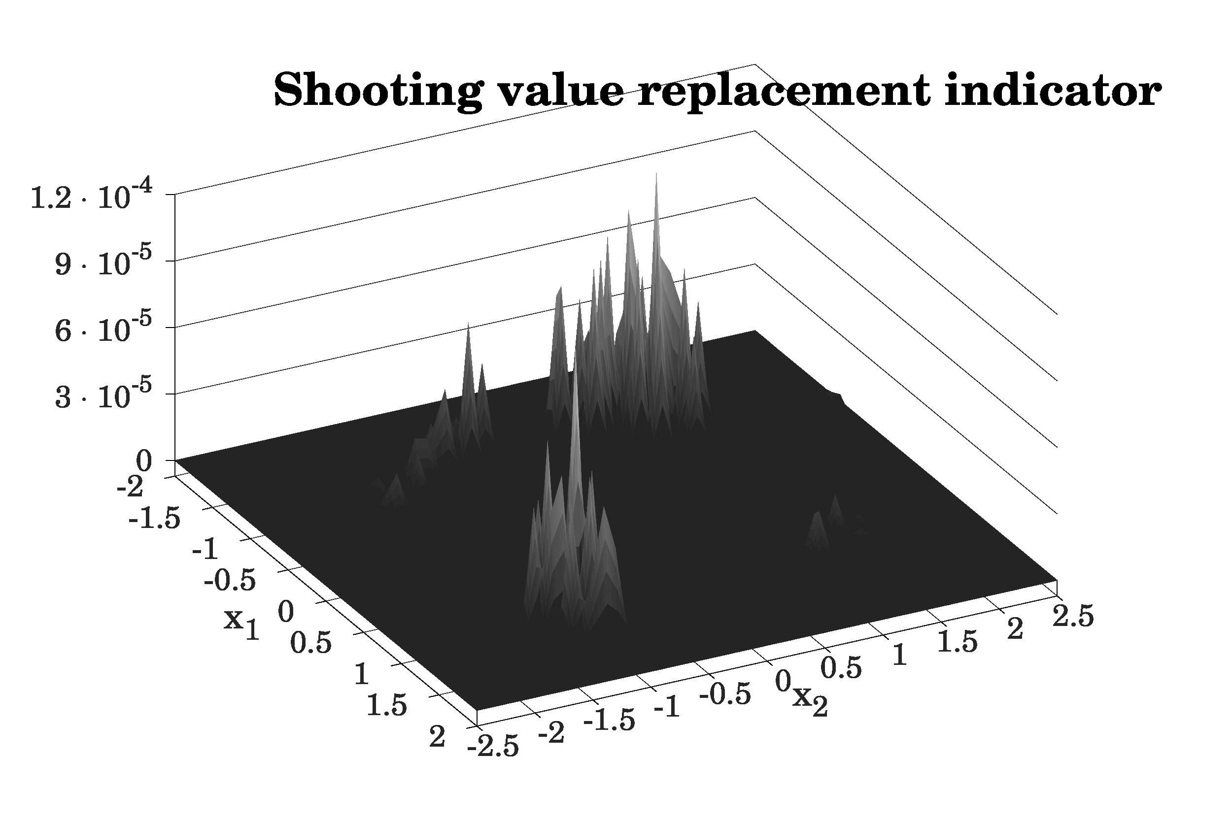 Figure 5