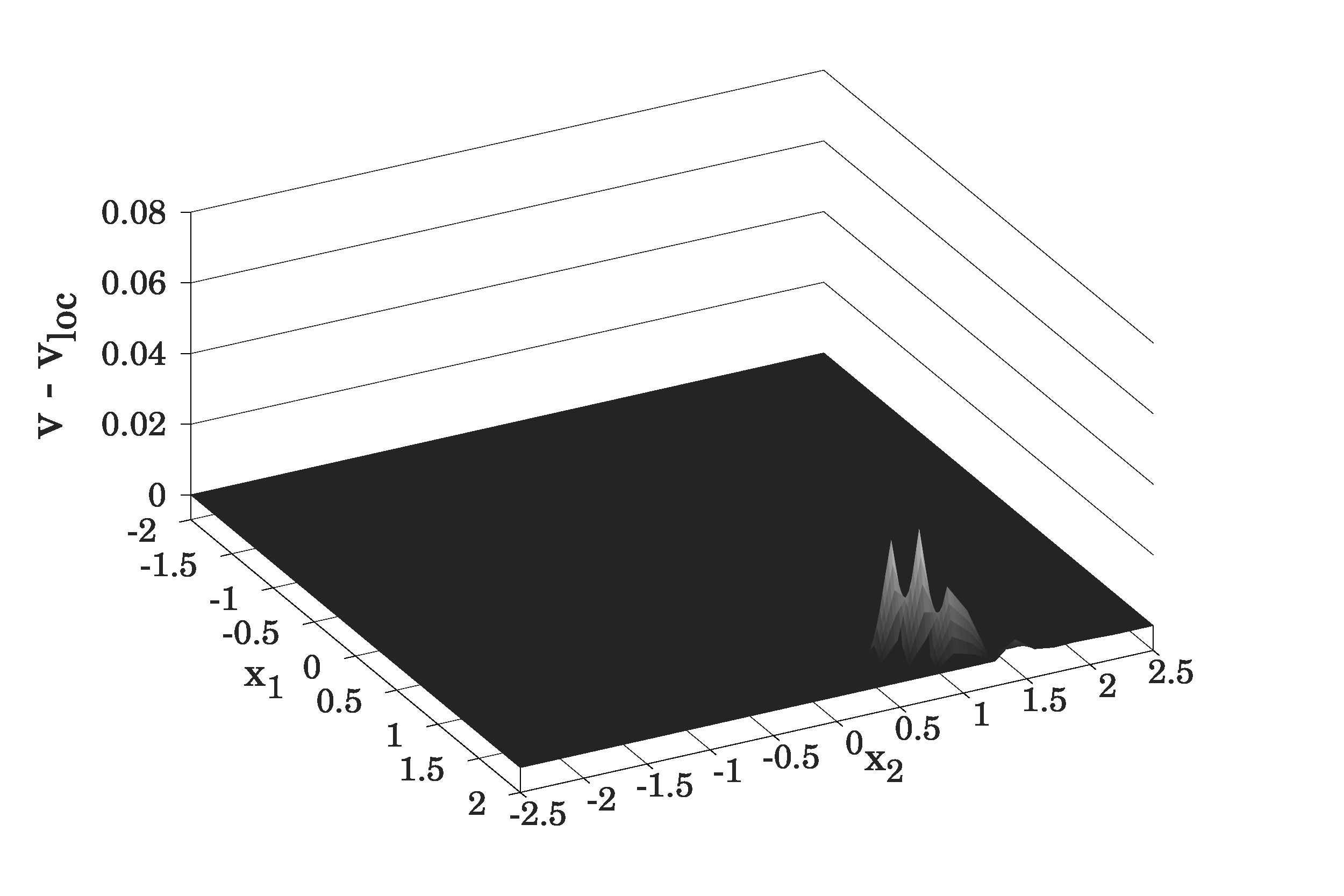 Figure 6