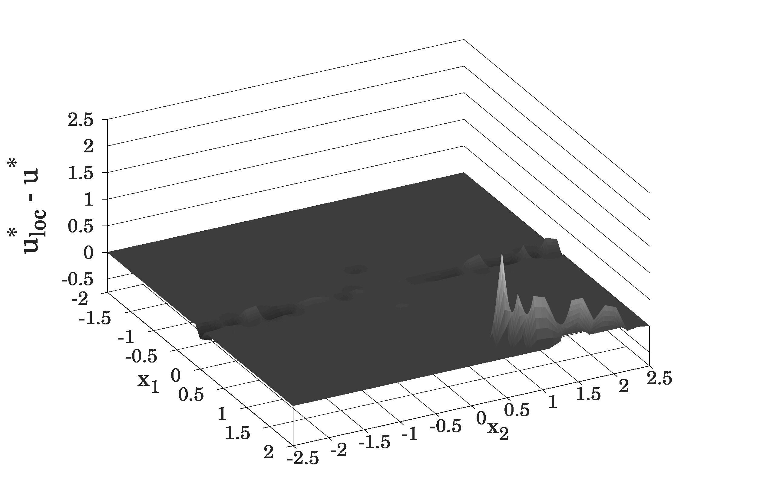 Figure 6