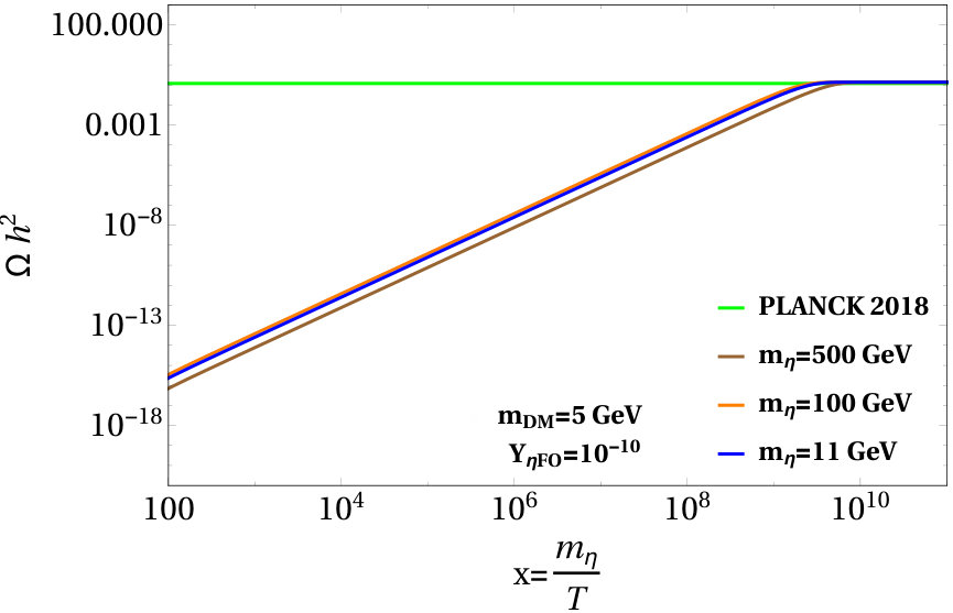 Figure 17