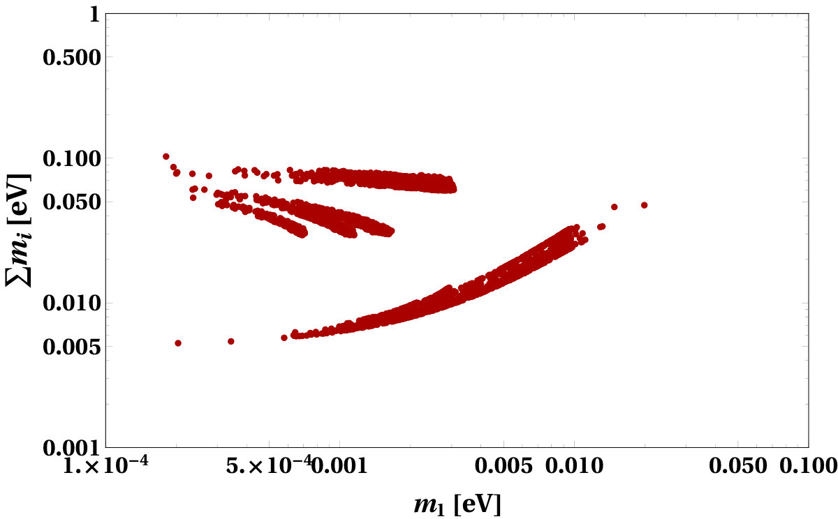 Figure 19