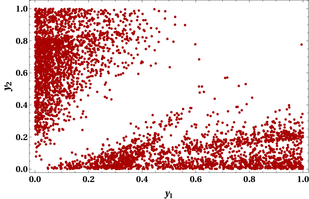 Figure 22