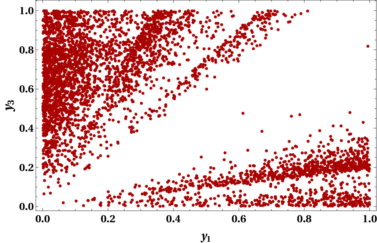 Figure 23
