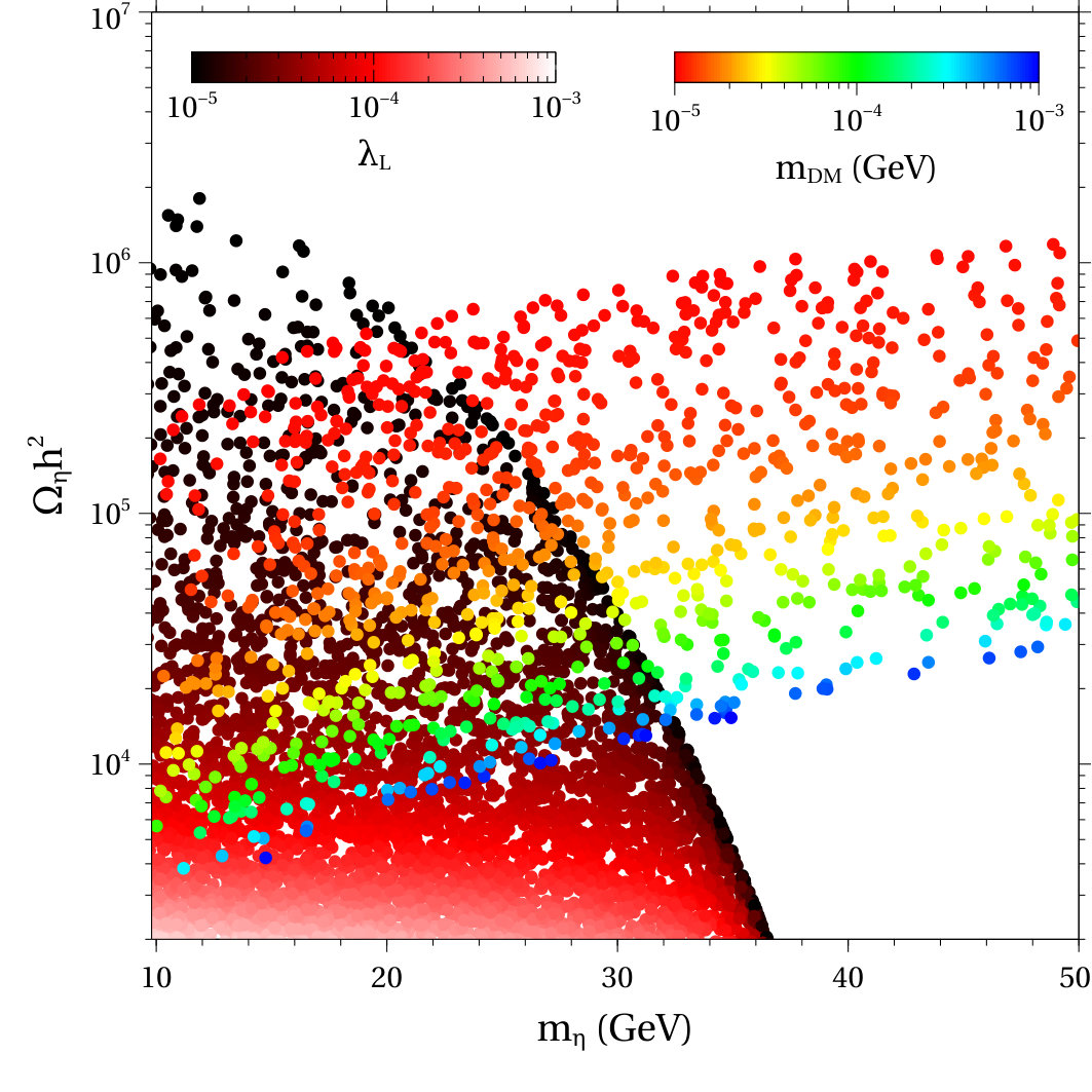 Figure 24