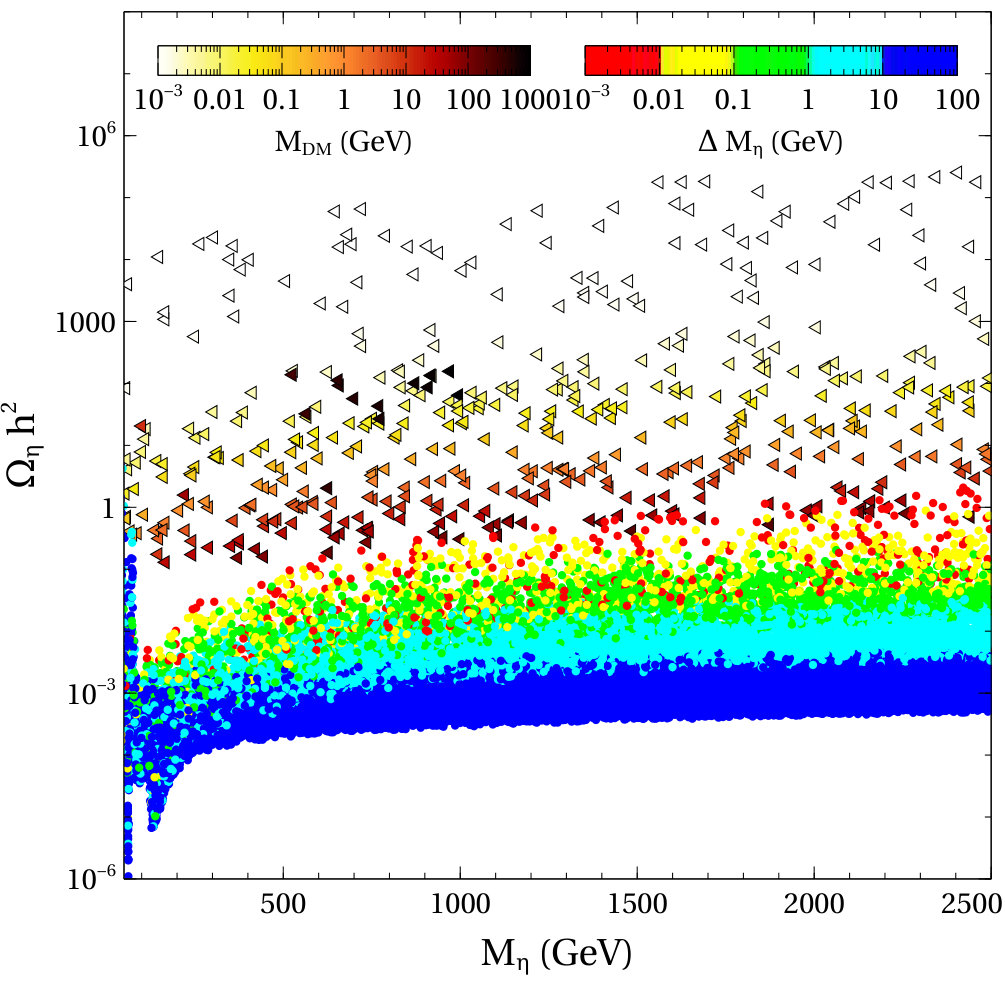 Figure 25