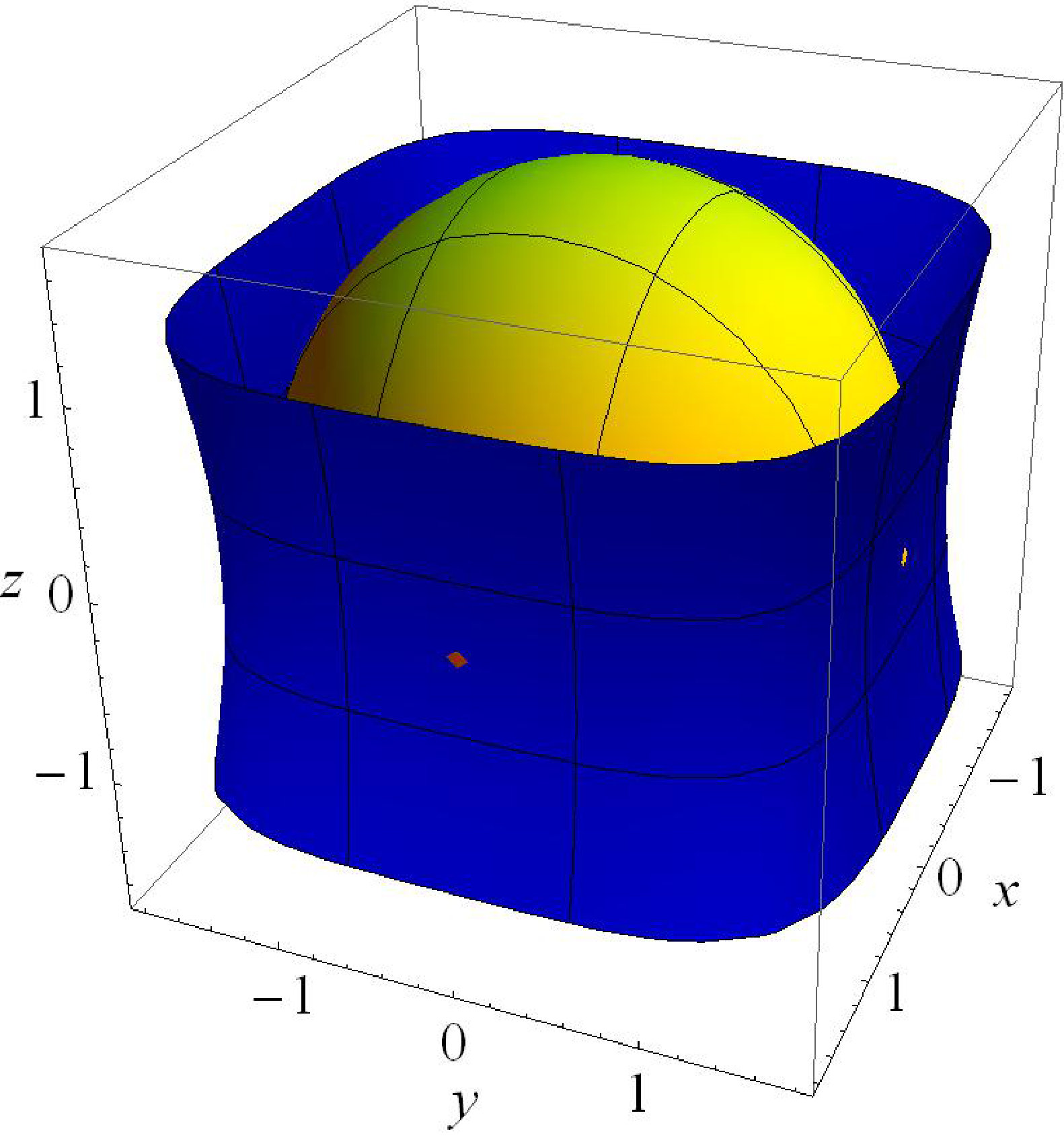 Figure 31