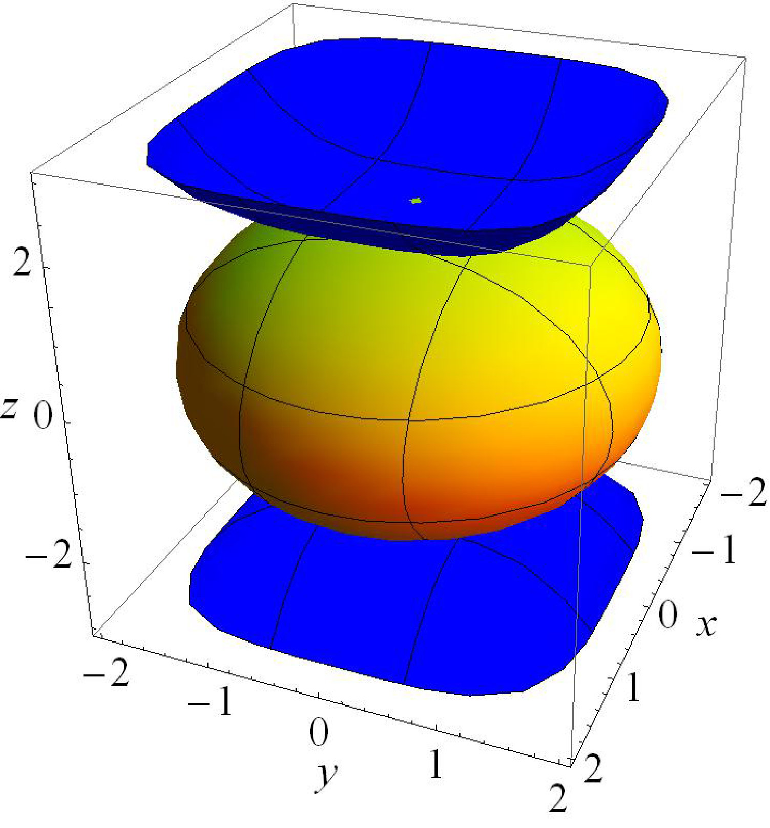 Figure 32
