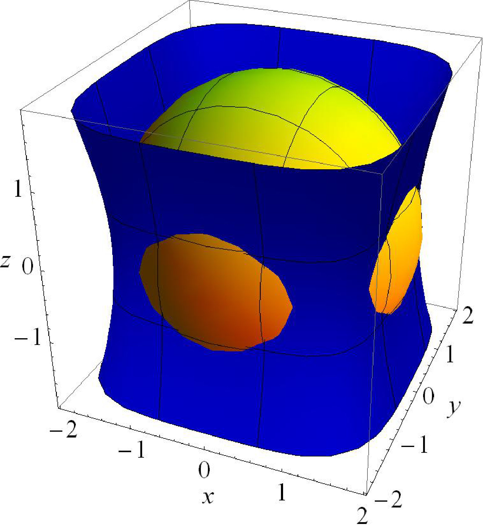 Figure 41