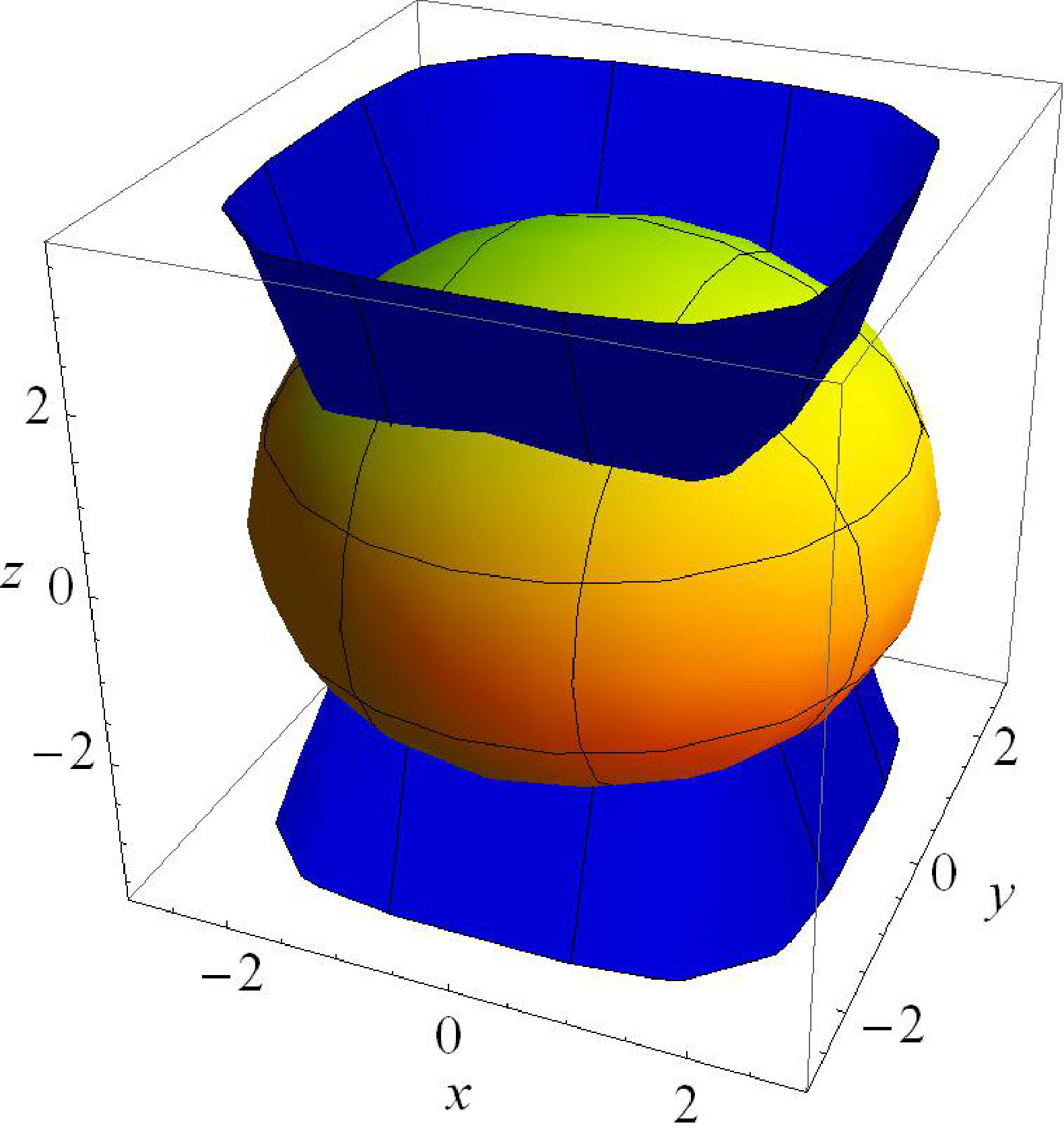 Figure 42