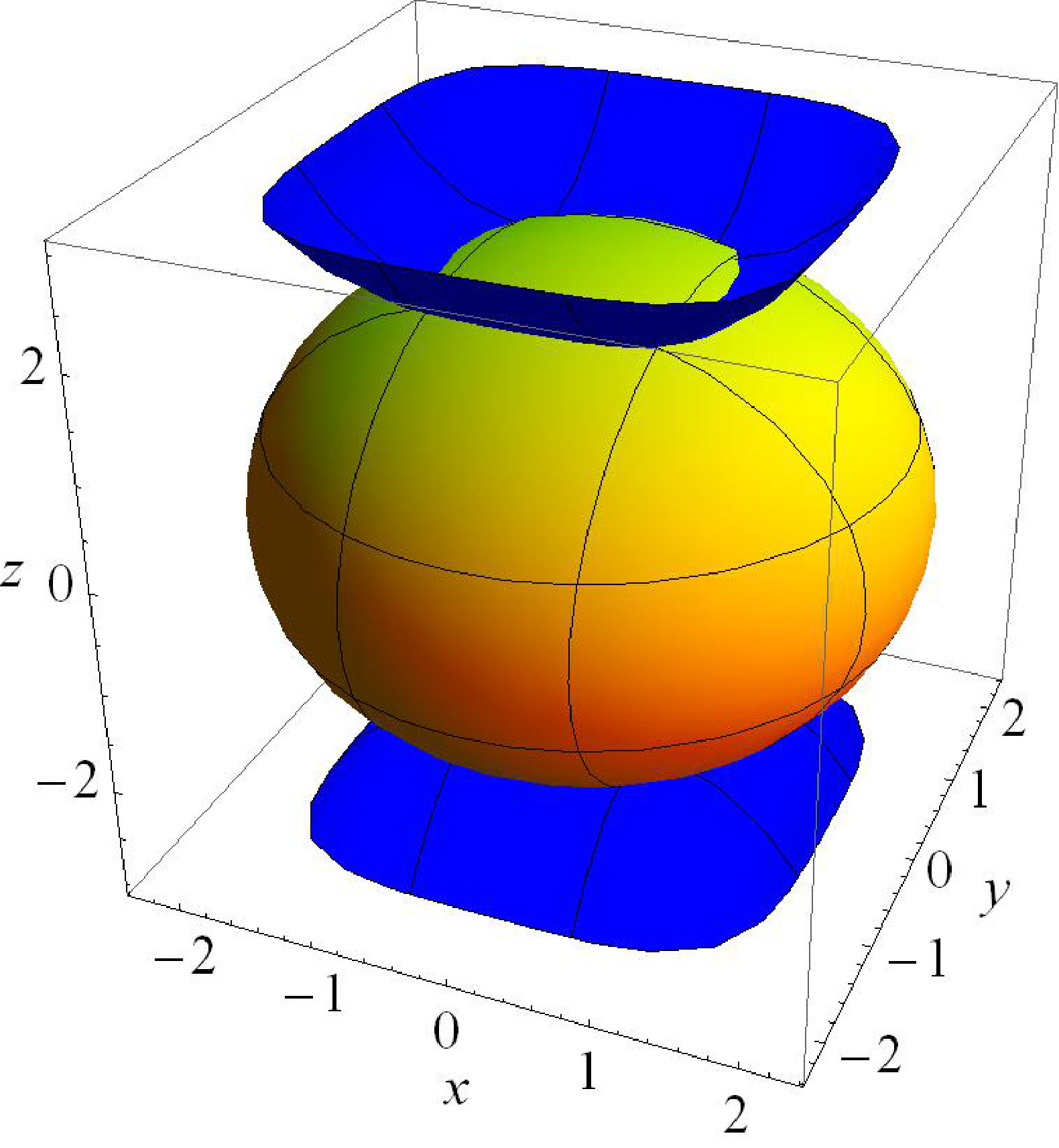 Figure 43