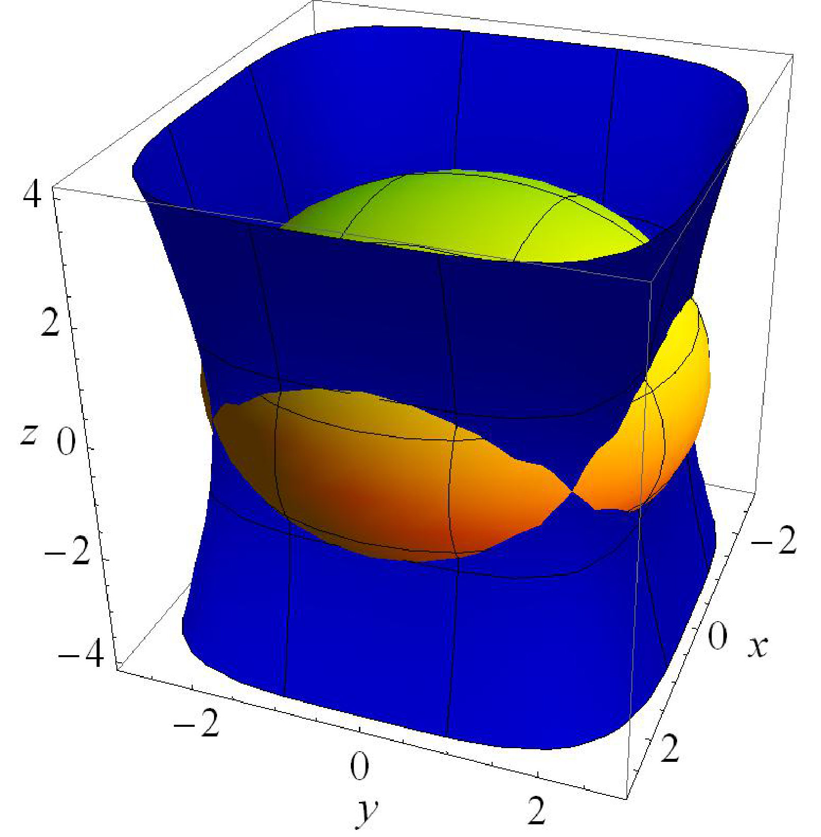 Figure 5