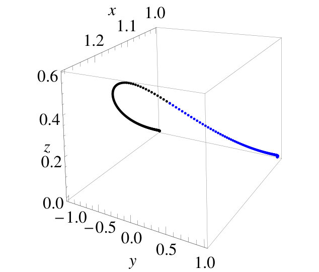 Figure 61