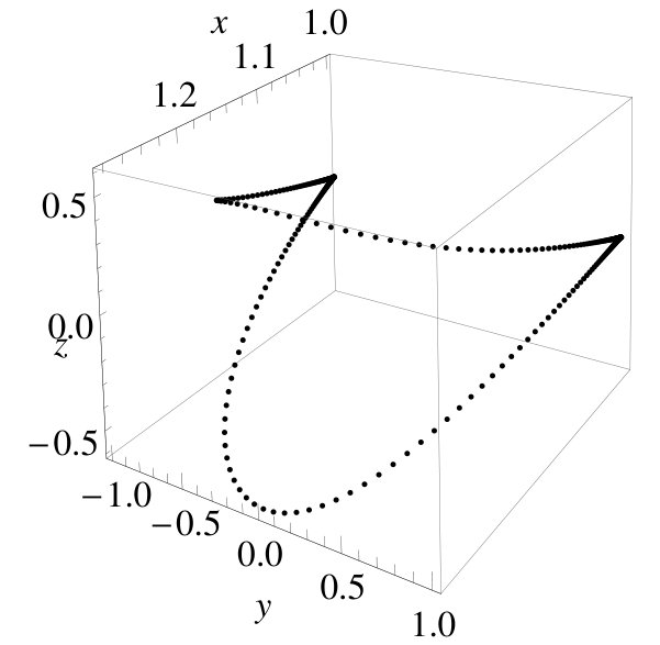 Figure 62