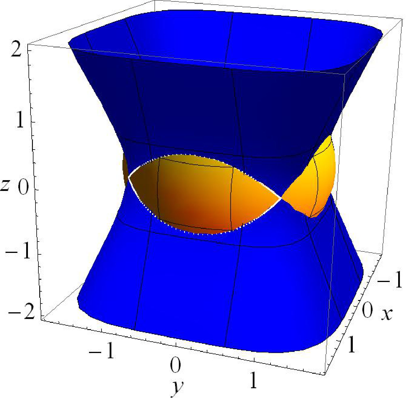 Figure 63