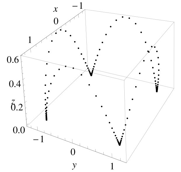Figure 71