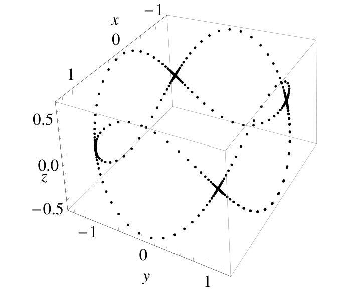 Figure 72