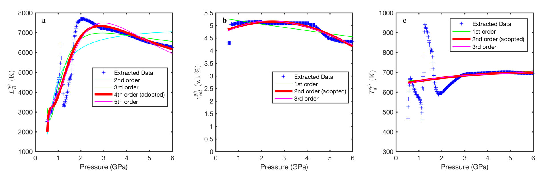 Figure 17