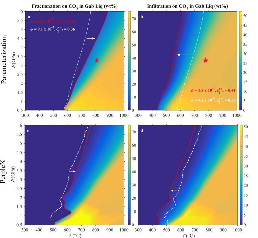 Figure 19