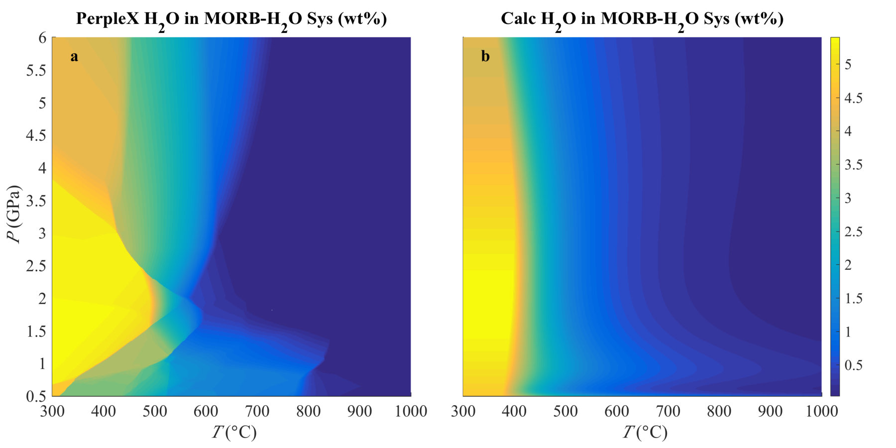 Figure 20