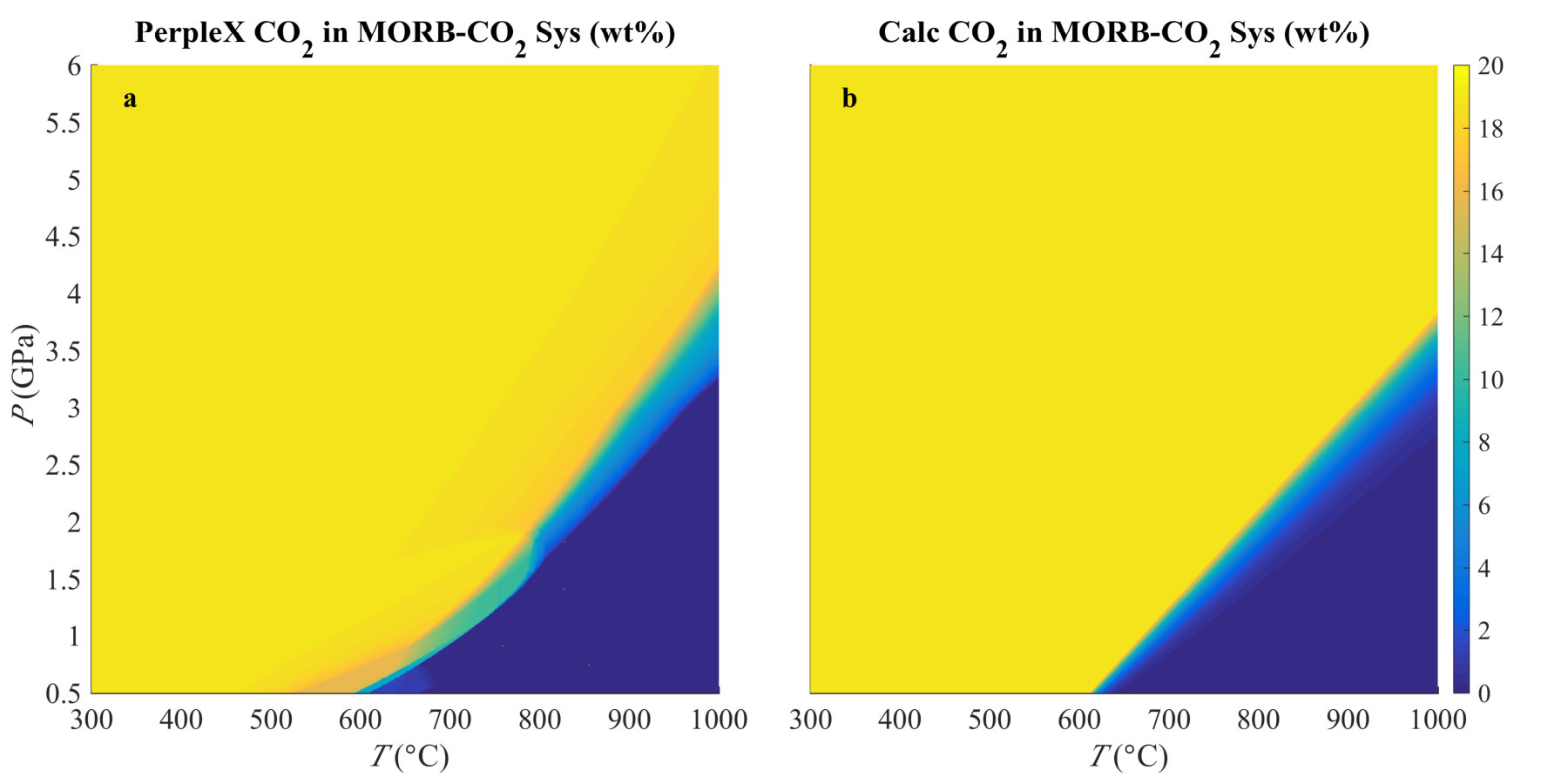 Figure 22