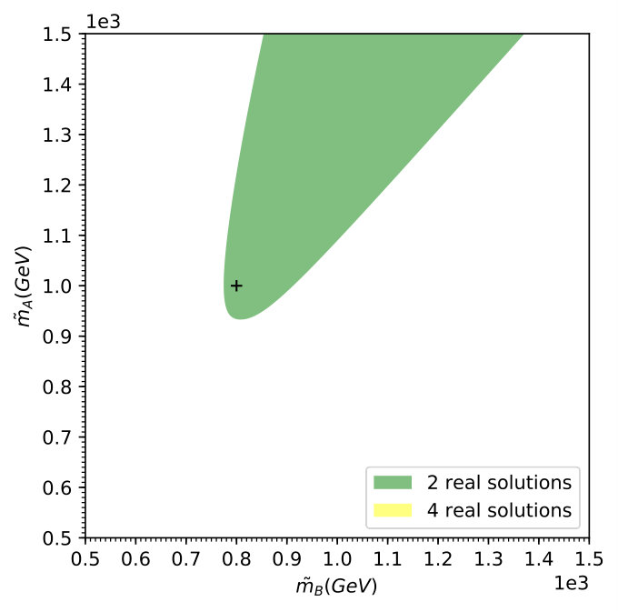 Figure 19