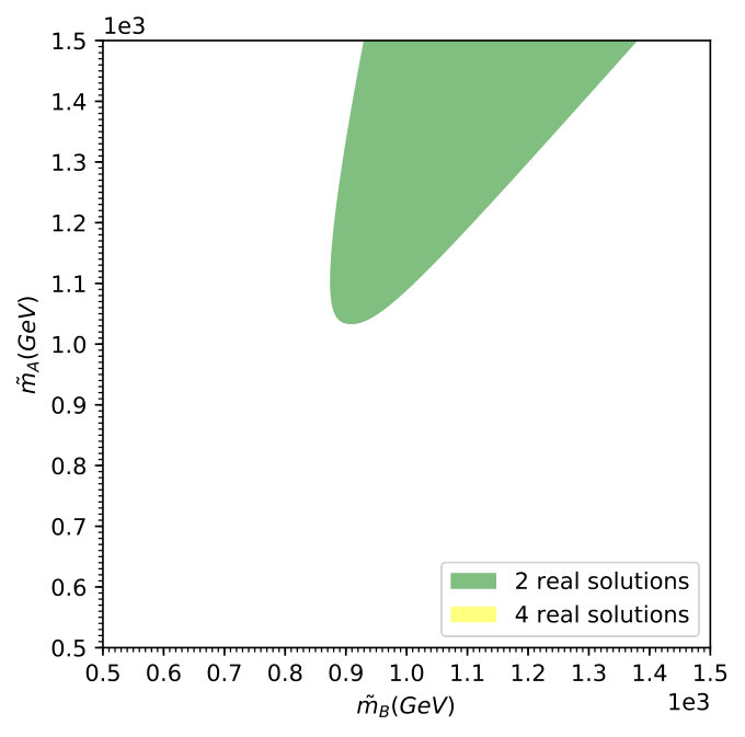 Figure 20