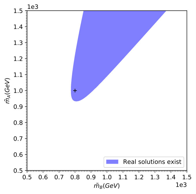 Figure 21