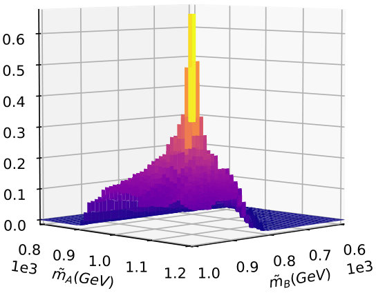 Figure 22