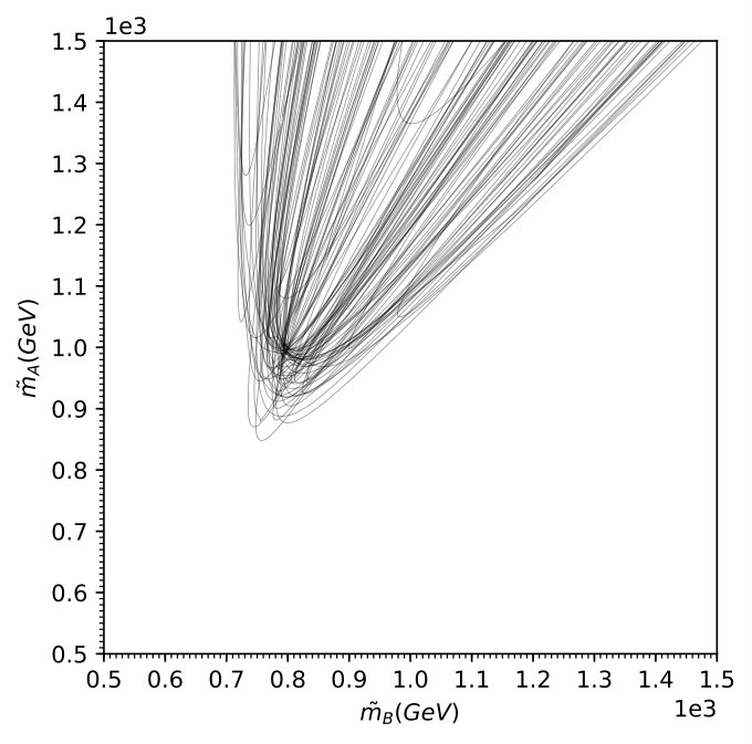 Figure 23
