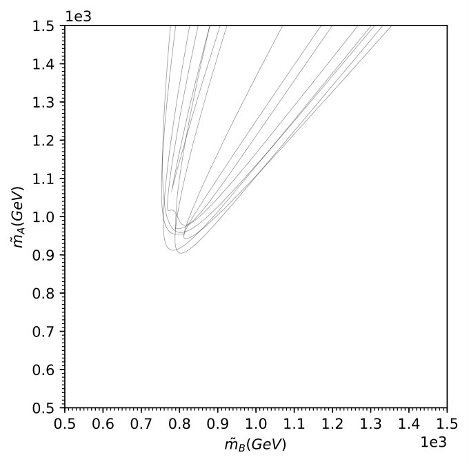 Figure 24